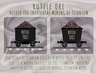 Illustration of Rutile. ORE FOR INDUSTRIAL PRODUCTION OF TITANIUM. clipart