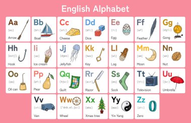 İngiliz alfabesi. İngilizce ABC 'nin transkripsiyonlu vektör illüstrasyonu