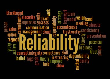 Word Cloud with RELIABILITY concept. clipart