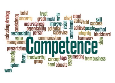 Word Cloud with COMPETENCE concept. clipart