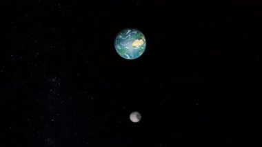 Dünya ve Ay arasındaki ilişki . 