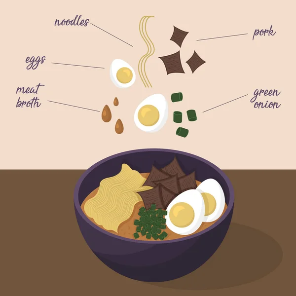 Ramen Avec Des Ingrédients Illustration Alimentaire Asiatique — Image vectorielle