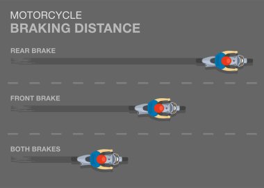 Güvenli motosiklet sürme kuralları ve bahşişler. Motosiklet frenleme mesafesi. Arka, ön ve her iki fren arasındaki fark. Yoldaki fren motorunun en üst görüntüsü. Düz vektör resimleme şablonu.