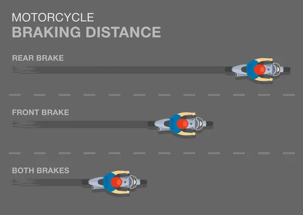 安全なオートバイの乗馬の規則および先端 オートバイのブレーキ距離 フロントと両方のブレーキの違い 道路上のブレーキバイクのトップビュー 平面ベクトル図テンプレート — ストックベクタ