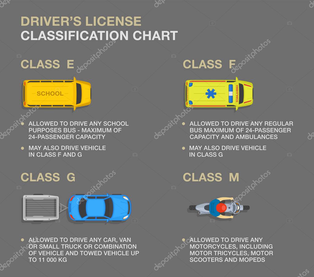 Car driving tips and rules. Types of driving licences and descriptions
