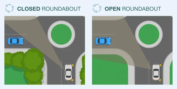 安全な運転と交通規制のルール ラウンドを開きます 円形交差点での車両のトップビュー 平面ベクトル図テンプレート — ストックベクタ