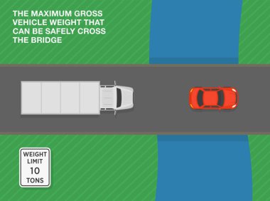 Ağır yük araçları ipuçları ve trafik yönetmelikleri kuralları. Köprüdeki bir kamyonun üst görüntüsü. 