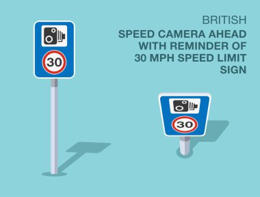Trafik yönetmeliği kuralları. İzole edilmiş İngiliz hız kamerası hız limitini hatırlatan trafik levhası. Ön ve üst manzara. Düz vektör resimleme şablonu.