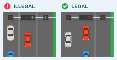 Güvenli sürüş ipuçları ve trafik kuralları. Şerit kontrol sinyalleri olan bir yolda yasal ve yasadışı sürüş. Ters yönde hareket eden bir trafik akışının üst görüntüsü. Düz vektör resimleme şablonu.