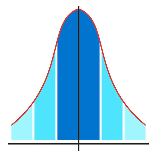 Dystrybucja Gaussa Standardowa Dystrybucja Wykresu Gaussa Standardowa Normalna Dystrybucja Symbol — Wektor stockowy