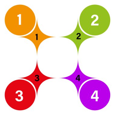 Infographic çember düzeni. Numara 1, 2, 3, 4. Rengarenk elementler. Turuncu kırmızı yeşil mor. EPS 10.