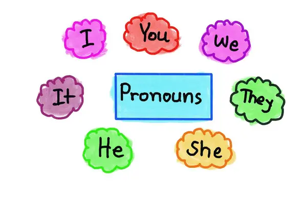 Colorful pronouns words with handwritten for teaching English grammar. Concept, education, Language studying. Subject pronouns lesson. I, You, We, They, He, She, It. Teaching aids.