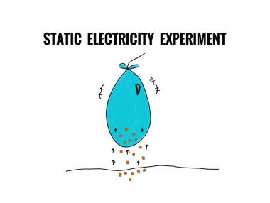 Statik elektrik deneyi. El çizimi resim. Mavi balon ve küçük kağıt parçaları. Kavram, bilim deneyi. Eğitim illüstrasyonu.