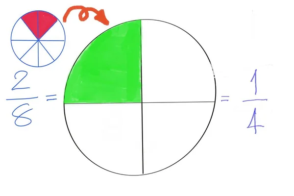 Math teaching materials about fraction. Circle hand drawn picture to show parts of color separation, white background. Concept, education. DIY craft as teaching aid in Math subject.