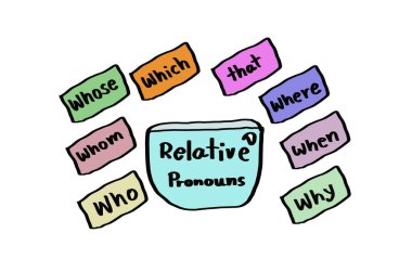 Hand drawn picture of colorful cards with texts Who Whom Whose Which That Where When Why. Illustration for education. Concept, English language grammar teaching about Relative Pronouns lesson. clipart