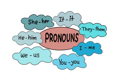 Hand drawn picture of bubbles with vocabulary about Pronouns.  I me You you We us They them He him She It. Concept, English grammar teaching. Illustration for education. Pronouns lesson.  clipart