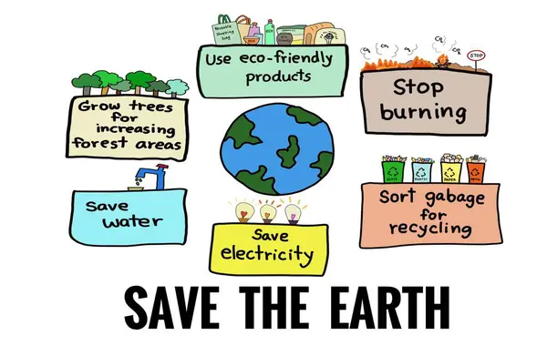 stock image  Hand drawn picture about save the earth. Save water. Save electricity. Sort garbage. Stop burning. Use eco friendly products. Grow trees.illustration for education. Concept, Environment conserve.