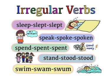 Kelime dağarcığının anlamını göstermek için el çizimi resimli düzensiz fiiller hakkında eğitim için bir illüstrasyon. Konsept, İngilizce dil bilgisi. Düzensiz fiil dersi. S ile başlayan kelimeler kümesi.