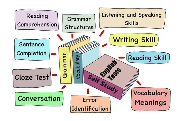 stock image Hand drawn picture of books about English Tests Self Study, Grammar, Vocabulary books with topics for reading. Illustration for education. Concept, Reading book for examination. Learning language.