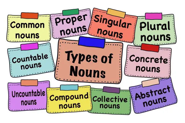 stock image Hand drawn picture of colorful cards about Types of Nouns. Illustration for education. Concept English grammar teaching. Different types of nouns lesson. Teaching aid for teacher, students.  