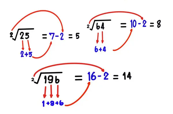 stock image Hand written about numbers calculation. Illustration for education. Concept math teaching with trick to calculate for solution easily.Demonstrate how to get  correct answer about square root numbers. 