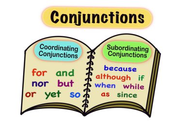 Hand drawn picture of opened book with texts about Conjunctions. Illustration for education. Concept, English grammar teaching. Education. Teaching aid about Type of conjunction lesson. clipart