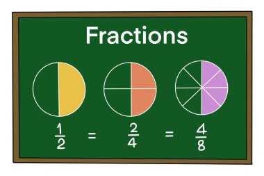 Yeşil tahta üzerinde, bölümlere ve kesir sayılarına bölünmüş dairelerin el çizimi resmi. Kavram, Eğitim illüstrasyonu, Matematik öğretim yardımı. Kesir dersi.