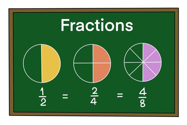 Ручной рисунок кругов, разделенных на сегменты и дробные числа на зеленой доске. Концепция, образовательная иллюстрация, учебная помощь по математике. Урок дробей.