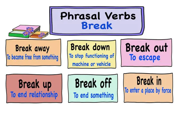 Sözcük fiilleriyle ilgili el çizimi kartlar 