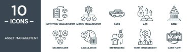 asset management outline icon set includes thin line inventory management, money management, cars, ass, bank, stakeholder, calculation icons for report, presentation, diagram, web design