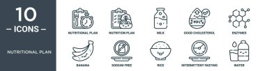 Gıda planı ana hatları ikonu seti ince çizgi beslenme planı, beslenme planı, süt, iyi kolesterol, enzimler, muz, rapor için sodyum içermeyen ikonlar, sunum, diyagram, web tasarımı