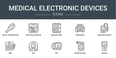 Rapor için dijital termometre, kalp atış hızı monitörü, infüzyon pompası, santrifüj, çözünmüş oksijen monitörü, nibp, MRI vektör simgeleri gibi 10 ana hatlı elektronik cihaz ikonu seti,