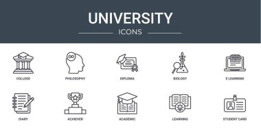 Üniversite, felsefe, diploma, biyoloji, e-öğrenme, günlük, rapor, sunum, diyagram, mobil uygulama gibi 10 ana hatlı web üniversite ikonu seti