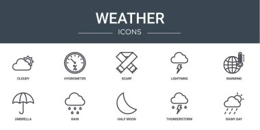 set of 10 outline web weather icons such as cloudy, hygrometer, scarf, lightning, warming, umbrella, rain vector icons for report, presentation, diagram, web design, mobile app clipart