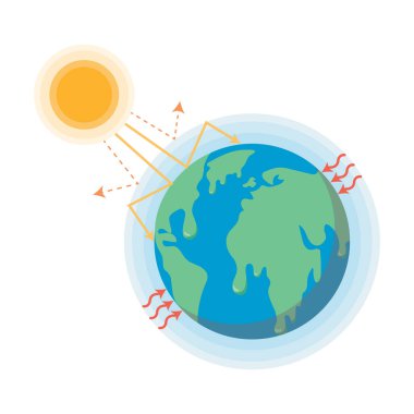 Küresel ısınma, iklim değişikliği, sıcak hava etkisi, sera etkisi. vektör illüstrasyonu 