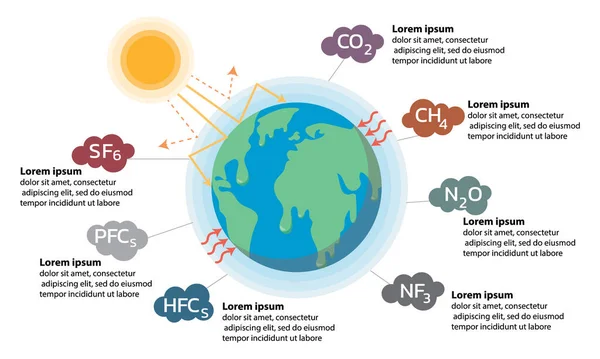 温室効果 地球温暖化のインフォグラフィック要素 ベクターイラスト — ストックベクタ
