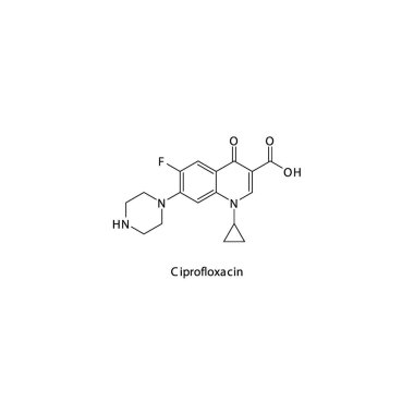 Ciprofloxacin yassı iskelet moleküler yapısı. Bakteriyel enfeksiyon tedavisinde kullanılan 2. nesil florokinolon antibiyotiği. Vektör illüstrasyonu.