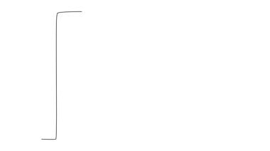 Animasyonlu kendini çizme, spor salonunda kadın jimnastikçi eğitimi, esnek, sağlık, güç. Spor giyim sporunda güç ve denge egzersizleri yapan bir sporcu. Tam uzunluktaki bir çizgi canlandırması