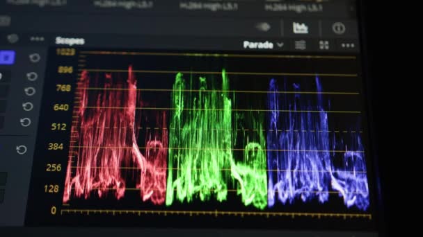 Program Korekcji Koloru Jest Procesem Zmiany Koloru Ekran Komputera — Wideo stockowe