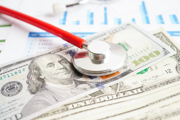 Stethoscope and US dollar banknotes on chart or graph paper, Financial, account, statistics and business data  medical health concept.
