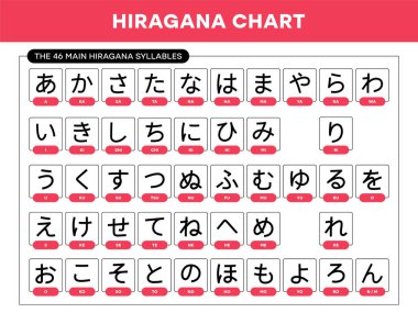 Hızlı öğrenmek için İngilizce transkripsiyonlu Japon hiragana alfabesi sayfası. Vektör illüstrasyonu