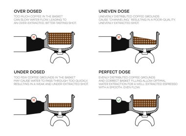 Coffee portafilter infographic. How full should the portafilter be. Correct spreading the ground coffee in the portafilter. Vector illustration clipart