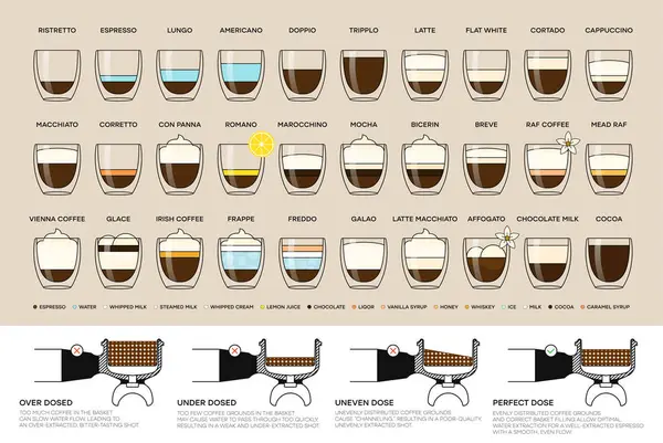 不同类型的咖啡饮料 关于咖啡类型 比例及其配制的咖啡饮品的信息 咖啡滤清器的信息 咖啡菜单 矢量说明 免版税图库矢量图片