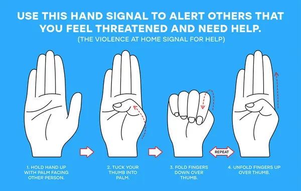 国际援助信号 一个人可以用单手的手势提醒别人你觉得受到了威胁 需要帮助 寻求帮助的家庭暴力信号 免版税图库插图