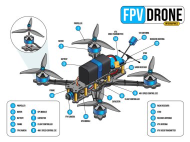FPV Drone ve bileşenleri. Isometric FPV İHA 'sı beyaz arkaplanda izole edildi. Serbest Stil RC Drone 'la yarışıyorum. FPV İHA BilgisiName