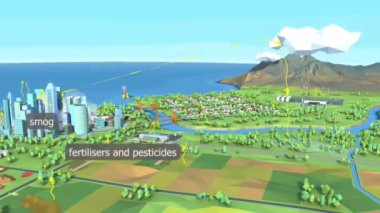 Kirliliğin insanlar, hayvanlar, bitkiler ve çevre üzerinde zararlı etkileri olabilir.