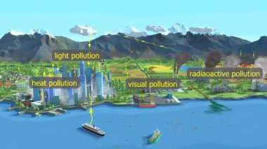 Farklı kirlilik türleri 3d canlandırma