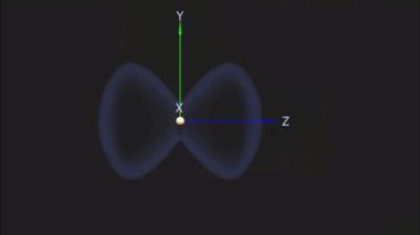 Erwin Schrdinger ve Werner Heisenberg 'in atom üzerindeki çalışmaları, çekirdeğin etrafındaki elektronların bulunma olasılığının yüksek olduğu alanları açıklayan modern atom teorisinin gelişmesine yol açtı..