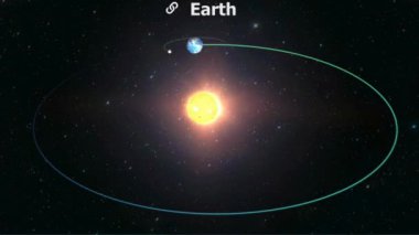 Dünya, Güneş 'ten sonraki üçüncü gezegendir ve yaşam barındıran tek astronomik nesnedir..