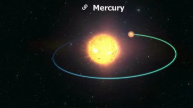 Merkür, Güneş 'e en yakın gezegendir, aşırı sıcaklık değişimleri ve kayalık bir yüzeyi vardır..